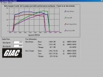 GIAC Software for Mini Cooper S R53/R56