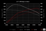 APR Upgraded Software for C5 Audi A6 2.7T/Allroad 2.7T