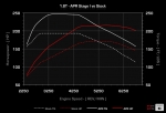 APR Stage 1 Software for Audi B6 A4 1.8T