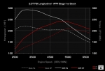 APR Stage 1 Software for Audi B7A4 2.0T