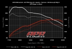 APR Stage 1 Software for Audi B8 A4/A5 2.0T