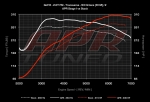 APR Stage 1 Software Upgrade for MK6 Golf R 2.0T FSI