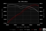 APR Upgraded Software for MKV R32