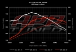 APR Stage 1 Software Upgrade for Audi TTRS 2.5T FSI