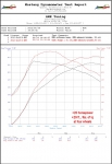 GIAC Upgraded Software for Golf R 2.0T