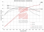 STaSIS Engineering Upgraded Software for Audi B8 S4/S5 3.0T