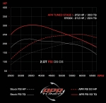 APR Stage 1 Upgraded Software for VW/Audi 2.0T FSI