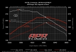 APR Stage 1 Upgraded Software for VW/Audi MK5/MK6 2.0T TSI